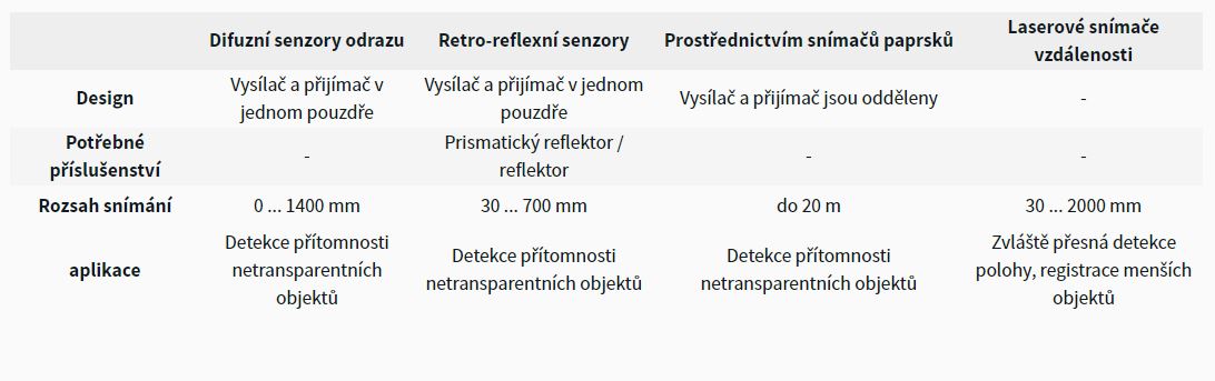 fotoelektrický snimač tabulka